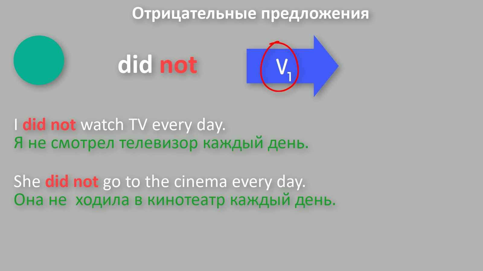 Do we watch tv every day. Переспроси образец she watches TV every Day does she watch TV every Day.